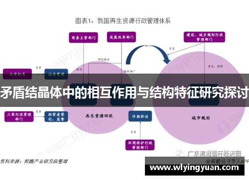 矛盾结晶体中的相互作用与结构特征研究探讨